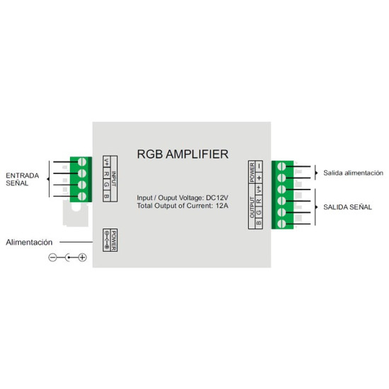 Amplificador Controlador RGB  288W 12-24V