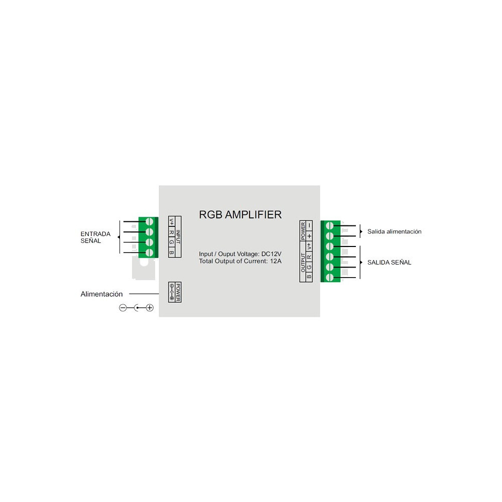 Amplificador Controlador RGB  288W 12-24V