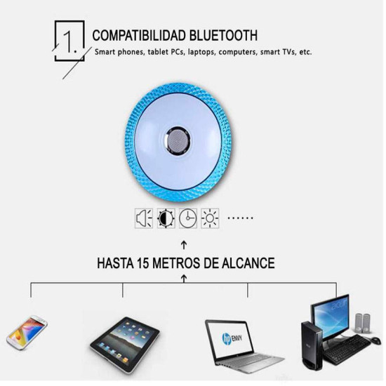 Plafón LED Músical con Altavoz 24W Azul