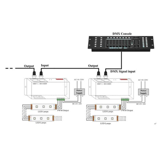 Controlador RGB DMX 512
