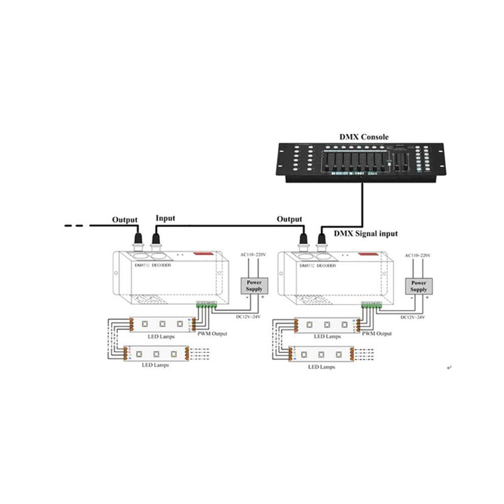 Controlador RGB DMX 512