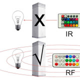 Controlador Mini RGBW WIFI + Radio-Frecuencia 192W