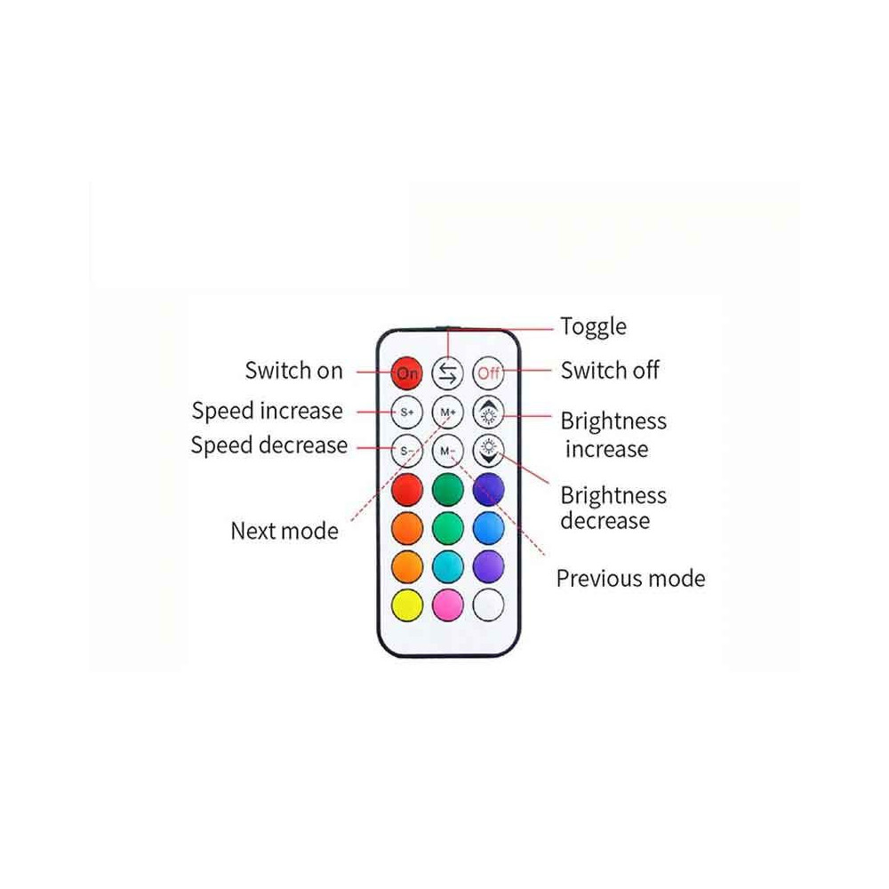 Controlador Mini RGBW WIFI + Radio-Frecuencia 192W