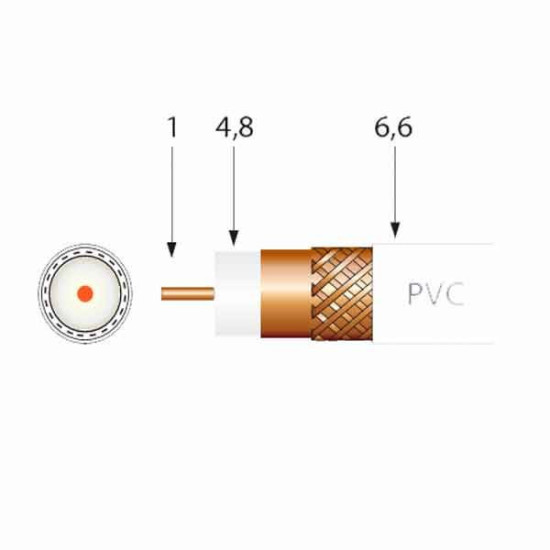 Cable coaxial doble blindaje Televes
